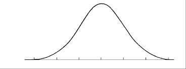 Central Limit Theorem picture